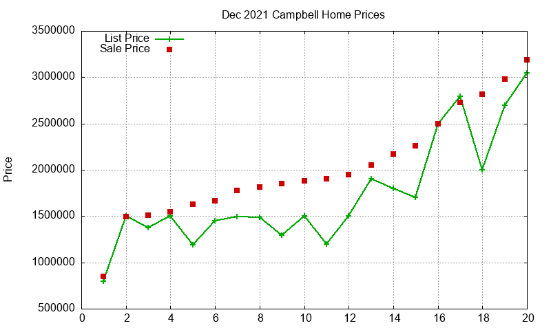 Campbell Homes Just Sold 2021-12 Campbell Homes Just Sold 2021-12
