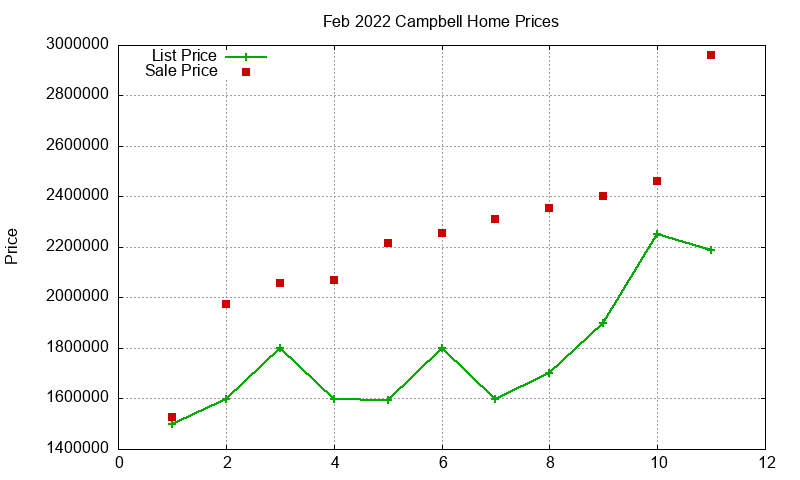 Campbell Homes Just Sold 2022-02 Campbell Homes Just Sold 2022-02