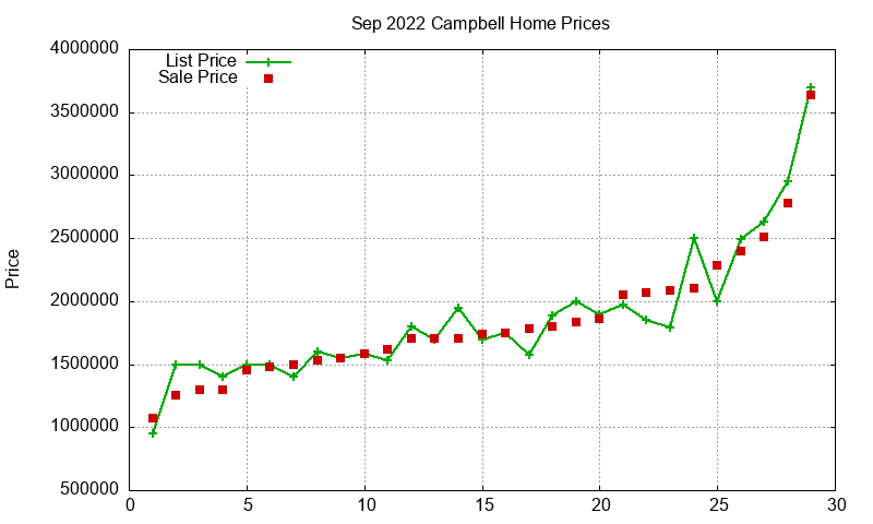 Campbell Homes Just Sold 2022-09 Campbell Homes Just Sold 2022-09