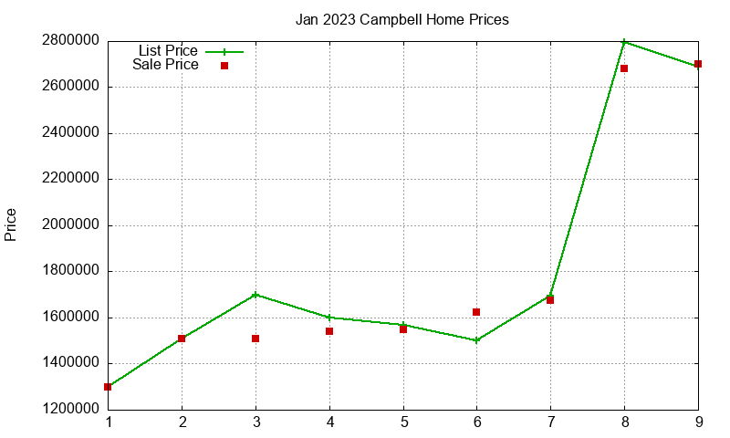 Campbell Homes Just Sold 2023-01 Campbell Homes Just Sold 2023-01