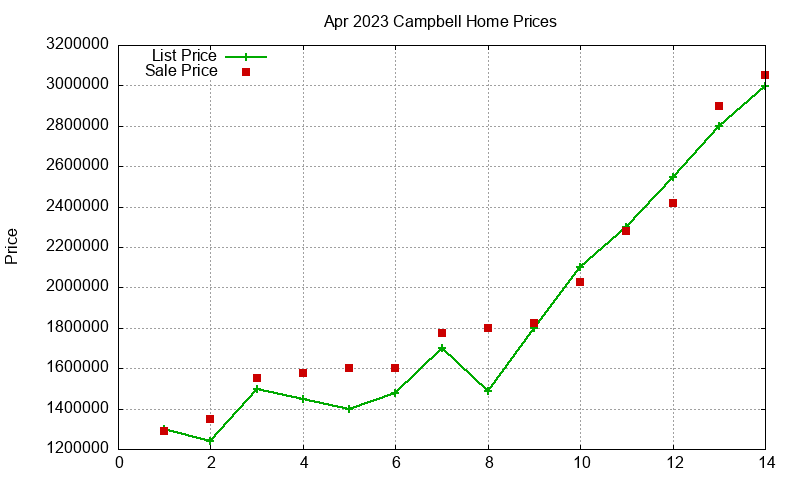 Campbell Homes Just Sold 2023-04 Campbell Homes Just Sold 2023-04