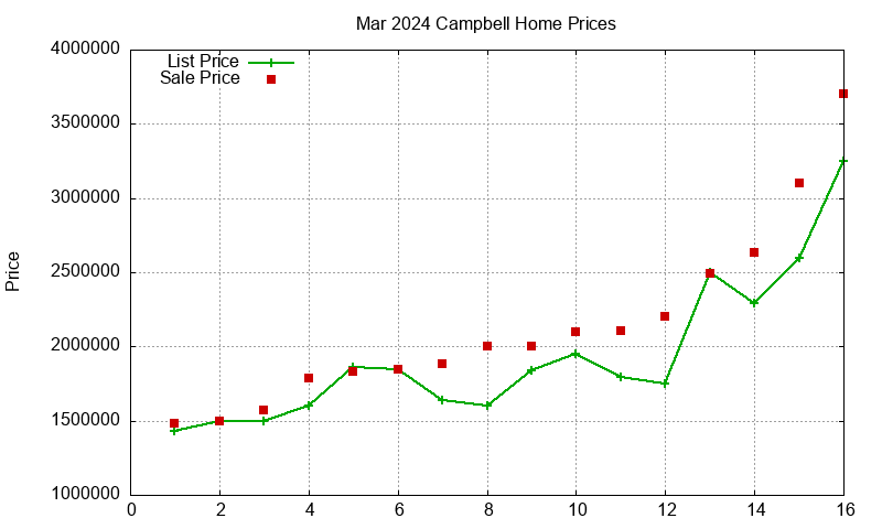 Campbell Homes Just Sold 2024-03 Campbell Homes Just Sold 2024-03