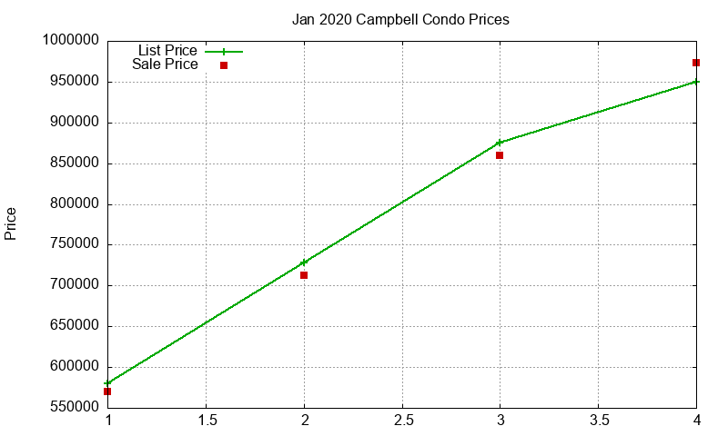 Campbell Condos Just Sold 2020-01 Campbell Condos Just Sold 2020-01