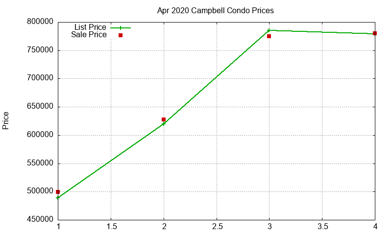Campbell Condos Just Sold 2020-04 Campbell Condos Just Sold 2020-04