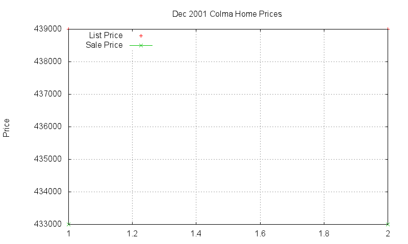 Colma Homes Just Sold 2001-12 Colma Homes Just Sold 2001-12