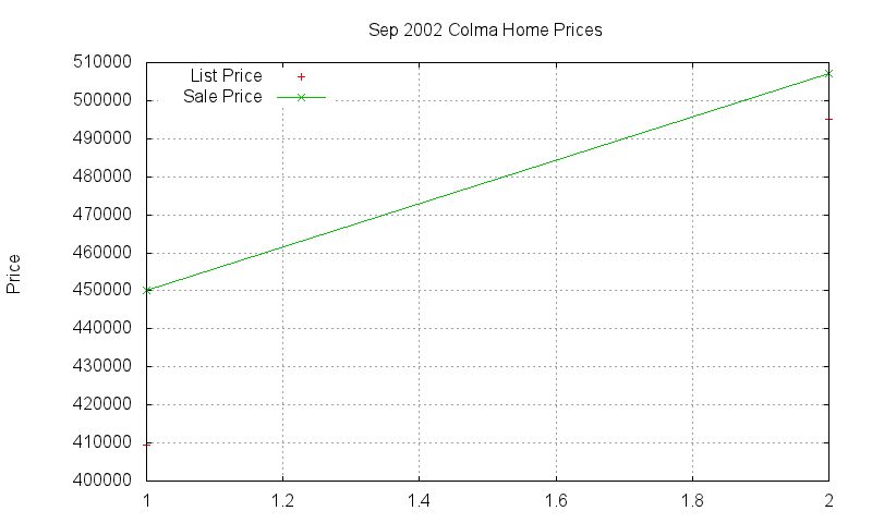 Colma Homes Just Sold 2002-09 Colma Homes Just Sold 2002-09