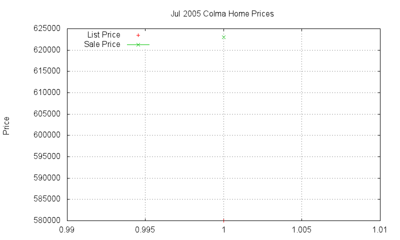 Colma Homes Just Sold 2005-07 Colma Homes Just Sold 2005-07