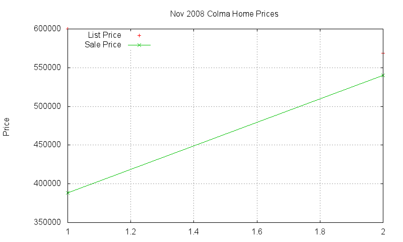 Colma Homes Just Sold 2008-11 Colma Homes Just Sold 2008-11