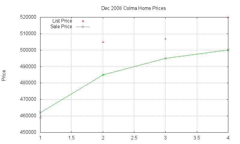 Colma Homes Just Sold 2008-12 Colma Homes Just Sold 2008-12