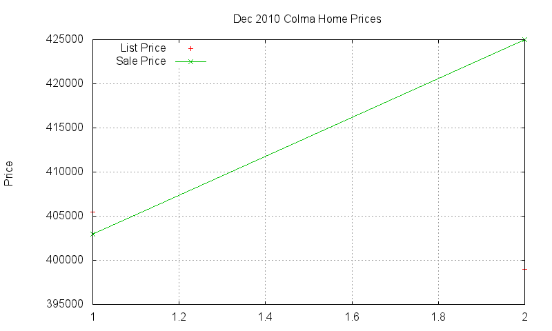 Colma Homes Just Sold 2010-12 Colma Homes Just Sold 2010-12