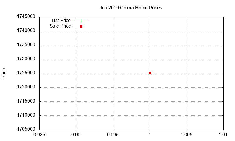 Colma Homes Just Sold 2019-01 Colma Homes Just Sold 2019-01