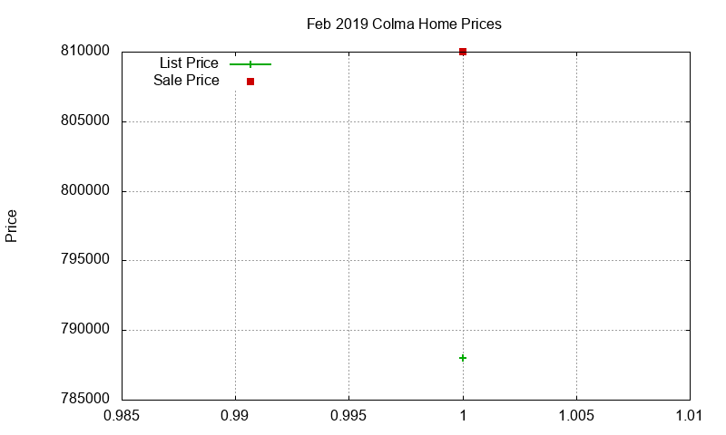 Colma Homes Just Sold 2019-02 Colma Homes Just Sold 2019-02