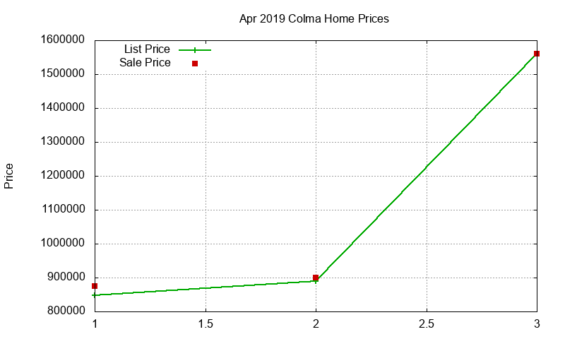 Colma Homes Just Sold 2019-04 Colma Homes Just Sold 2019-04