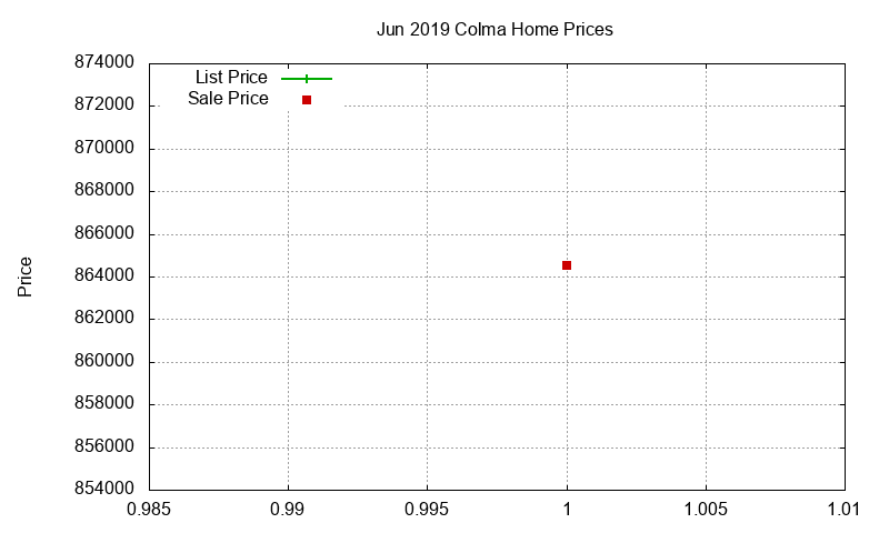 Colma Homes Just Sold 2019-06 Colma Homes Just Sold 2019-06