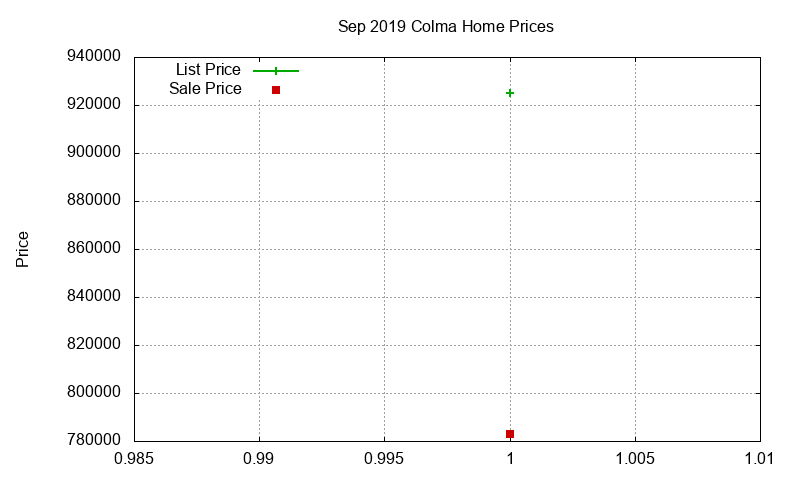 Colma Homes Just Sold 2019-09 Colma Homes Just Sold 2019-09