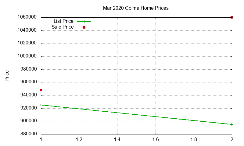 Colma Homes Just Sold 2020-03 Colma Homes Just Sold 2020-03