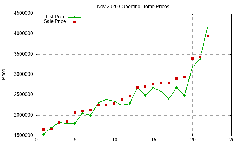 Cupertino Homes Just Sold 2020-11 Cupertino Homes Just Sold 2020-11