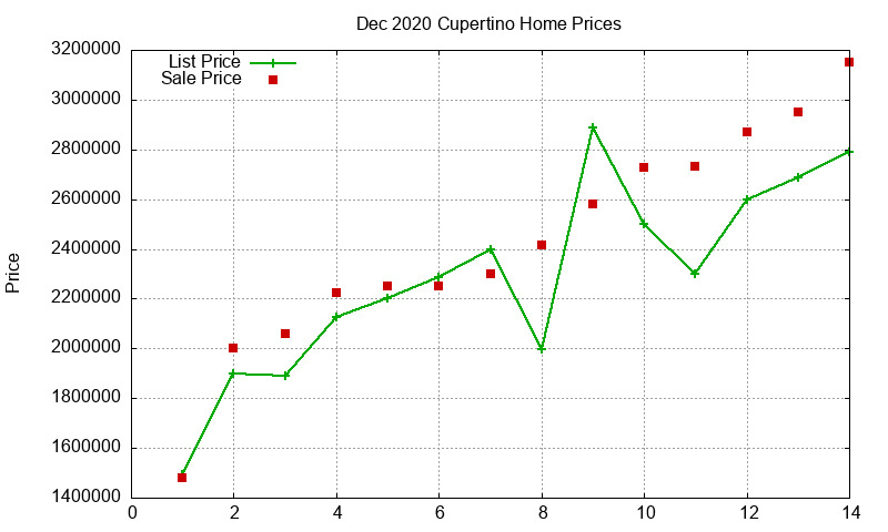 Cupertino Homes Just Sold 2020-12 Cupertino Homes Just Sold 2020-12