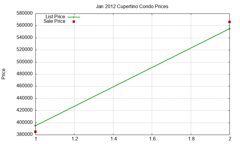 Cupertino Condos Just Sold 2012-01 Cupertino Condos Just Sold 2012-01