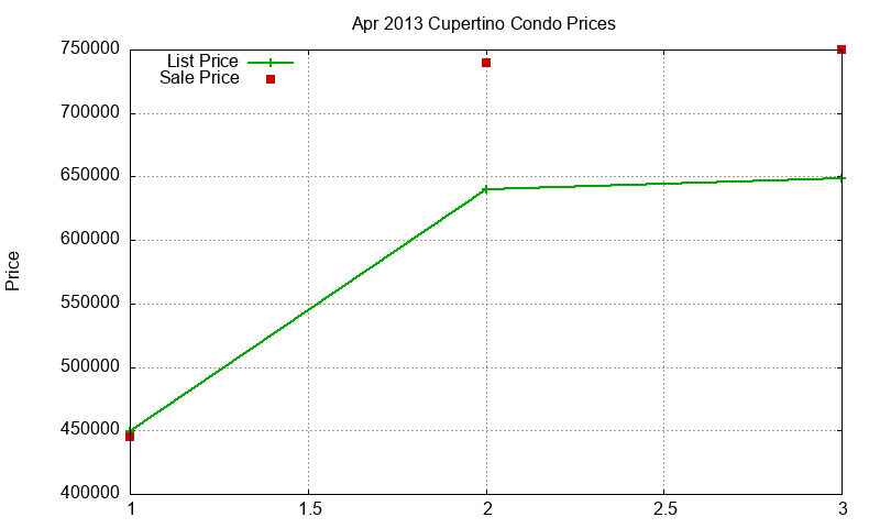 Cupertino Condos Just Sold 2013-04 Cupertino Condos Just Sold 2013-04