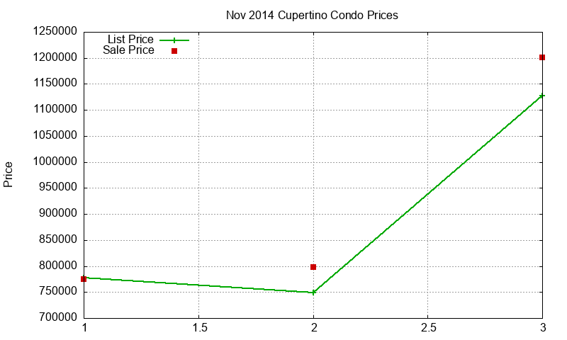 Cupertino Condos Just Sold 2014-11 Cupertino Condos Just Sold 2014-11