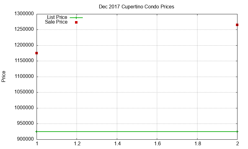 Cupertino Condos Just Sold 2017-12 Cupertino Condos Just Sold 2017-12