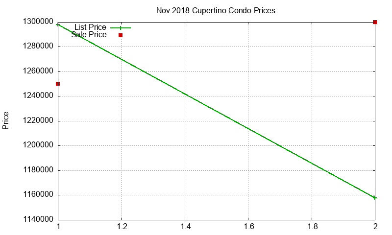 Cupertino Condos Just Sold 2018-11 Cupertino Condos Just Sold 2018-11