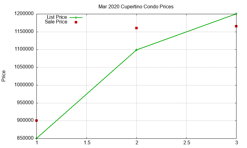 Cupertino Condos Just Sold 2020-03 Cupertino Condos Just Sold 2020-03