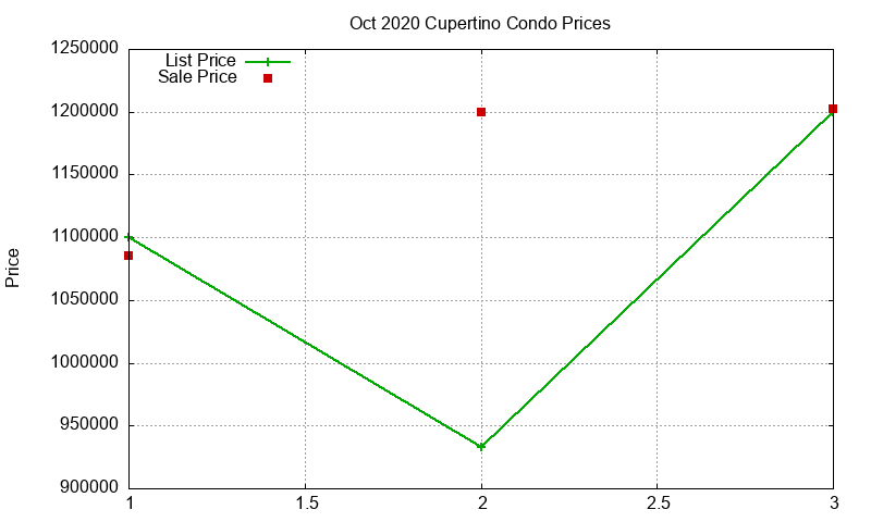 Cupertino Condos Just Sold 2020-10 Cupertino Condos Just Sold 2020-10