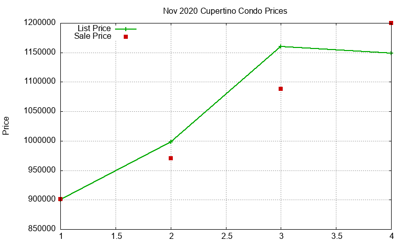 Cupertino Condos Just Sold 2020-11 Cupertino Condos Just Sold 2020-11