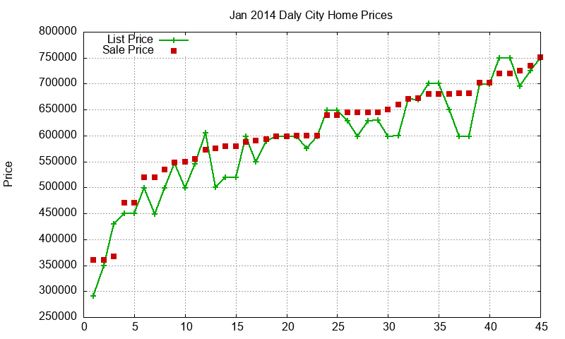 Daly City Homes Just Sold 2014-01
