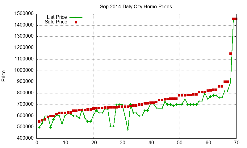 Daly City Homes Just Sold 2014-09