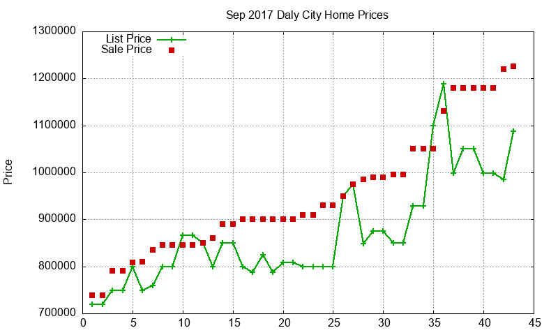 Daly City Homes Just Sold 2017-09