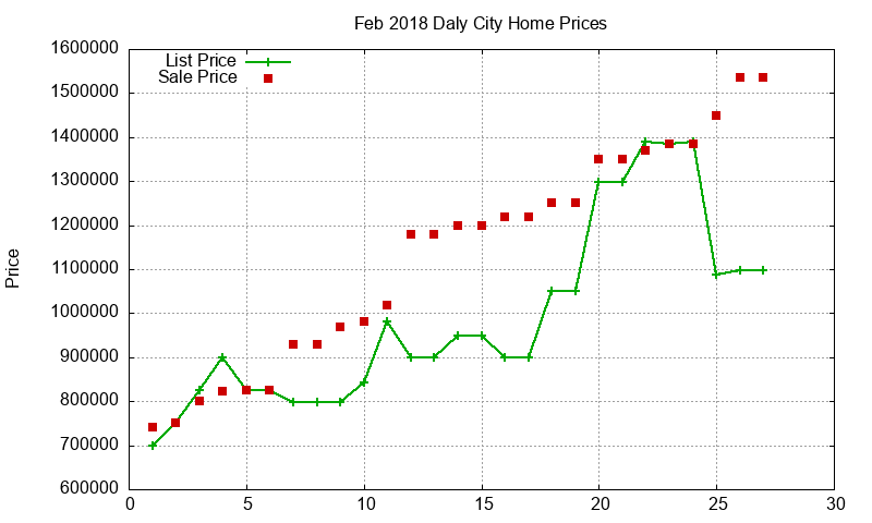 Daly City Homes Just Sold 2018-02 Daly City Homes Just Sold 2018-02