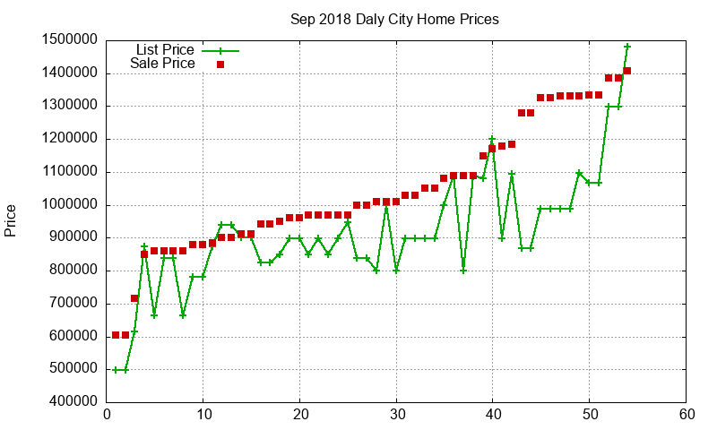 Daly City Homes Just Sold 2018-09