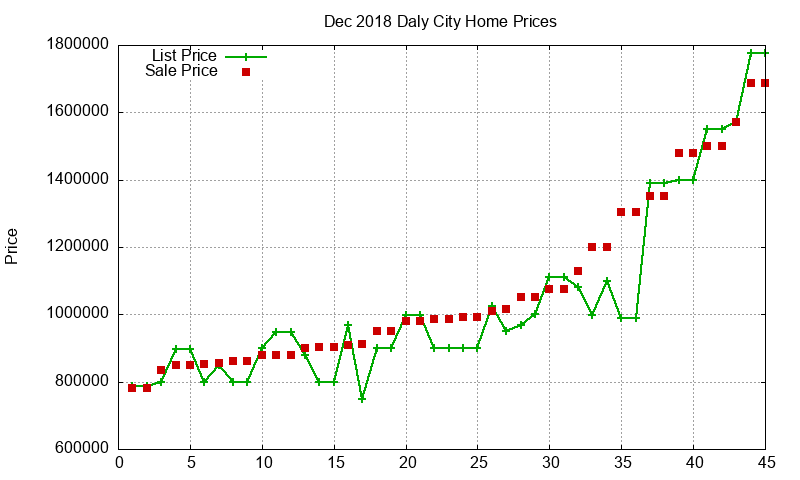 Daly City Homes Just Sold 2018-12