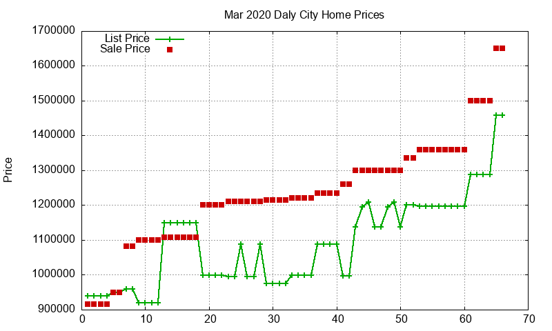 Daly City Homes Just Sold 2020-03