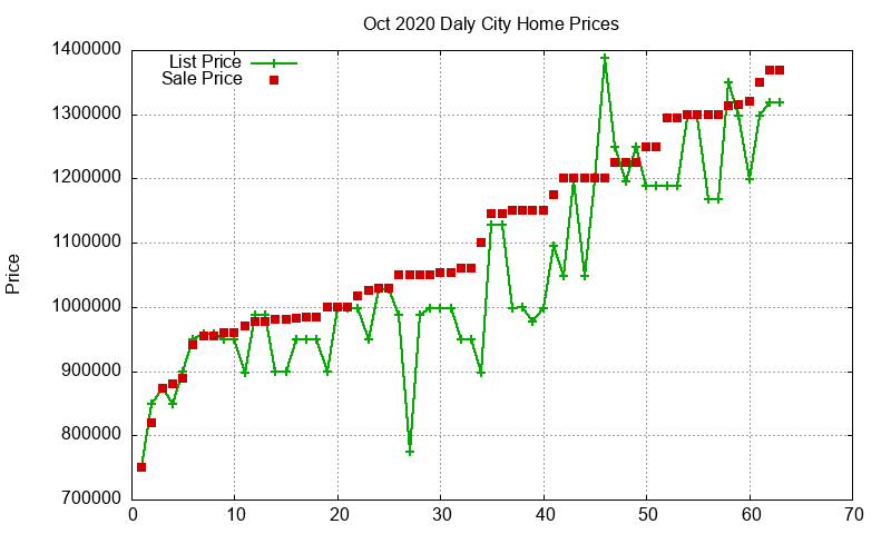Daly City Homes Just Sold 2020-10