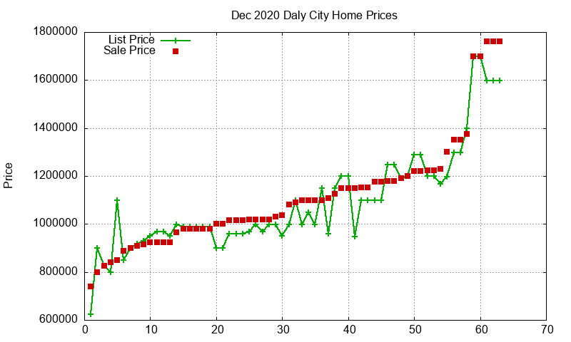 Daly City Homes Just Sold 2020-12