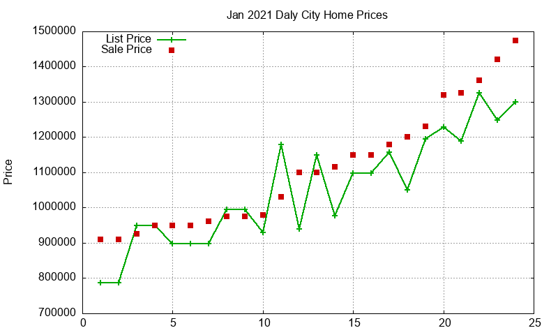 Daly City Homes Just Sold 2021-01