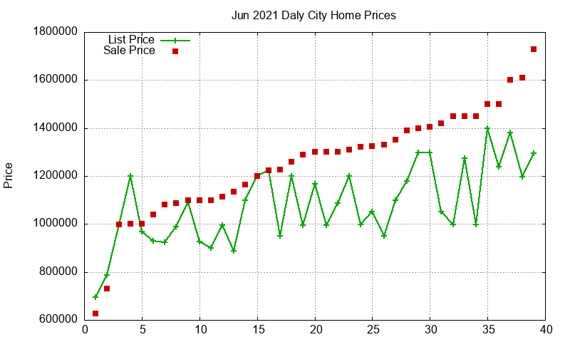 Daly City Homes Just Sold 2021-06 Daly City Homes Just Sold 2021-06