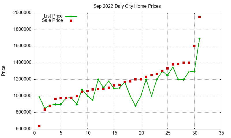Daly City Homes Just Sold 2022-09 Daly City Homes Just Sold 2022-09