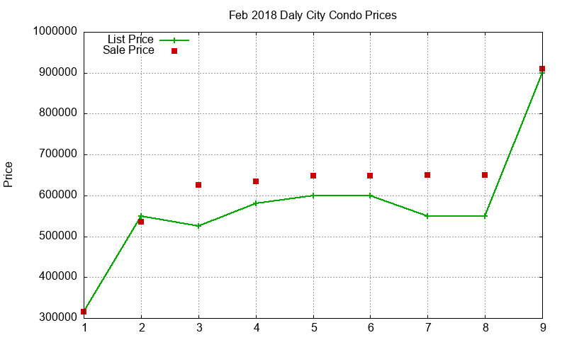 Daly City Condos Just Sold 2018-02 Daly City Condos Just Sold 2018-02