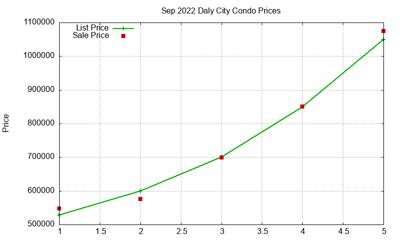 Daly City Condos Just Sold 2022-09 Daly City Condos Just Sold 2022-09
