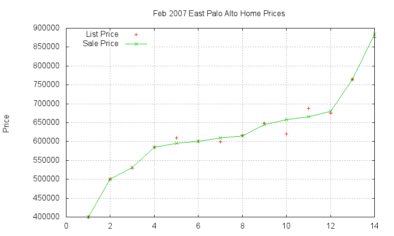 East Palo Alto Homes Just Sold 2007-02 East Palo Alto Homes Just Sold 2007-02