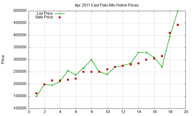 East Palo Alto Homes Just Sold 2011-04 East Palo Alto Homes Just Sold 2011-04