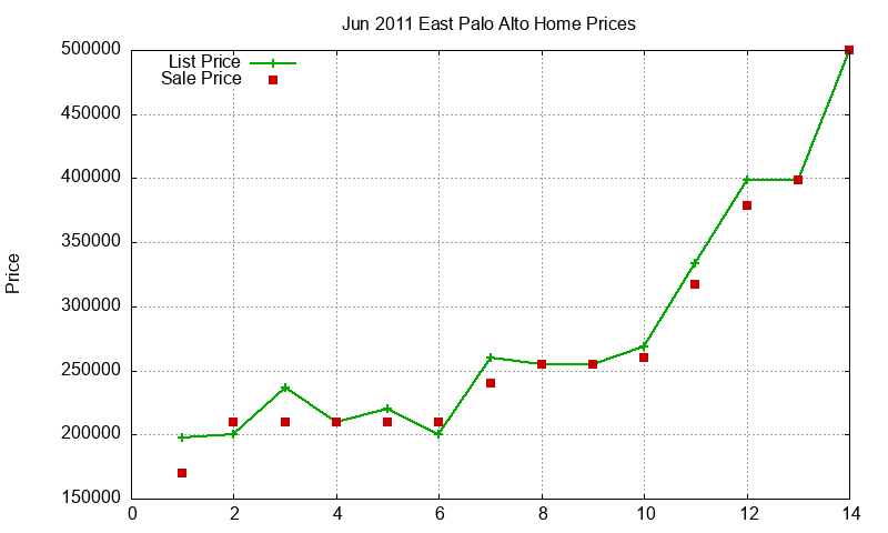 East Palo Alto Homes Just Sold 2011-06 East Palo Alto Homes Just Sold 2011-06