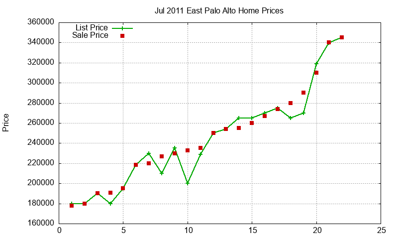 East Palo Alto Homes Just Sold 2011-07 East Palo Alto Homes Just Sold 2011-07