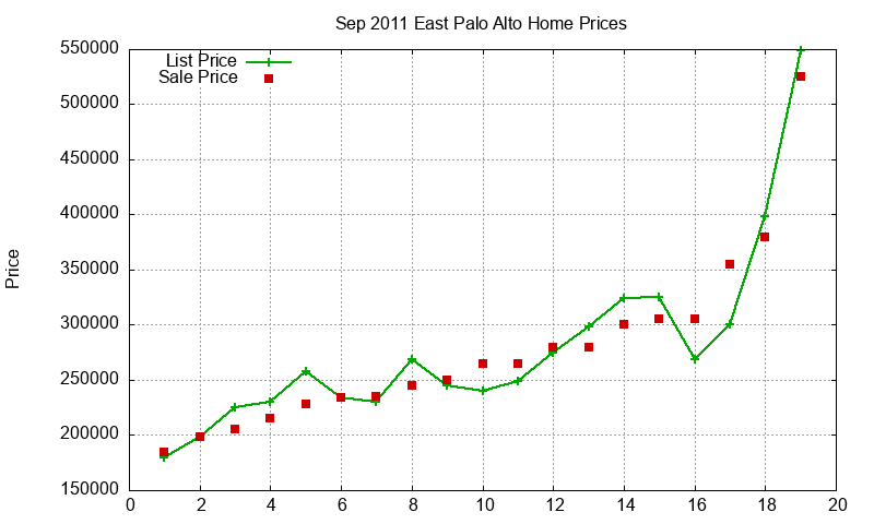 East Palo Alto Homes Just Sold 2011-09