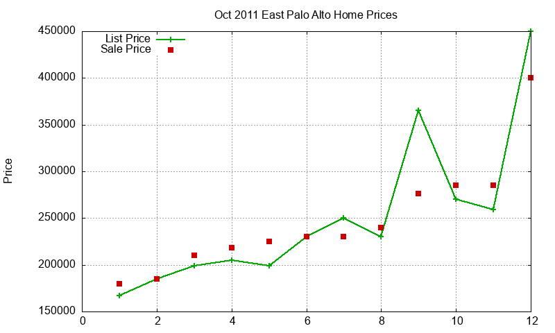 East Palo Alto Homes Just Sold 2011-10